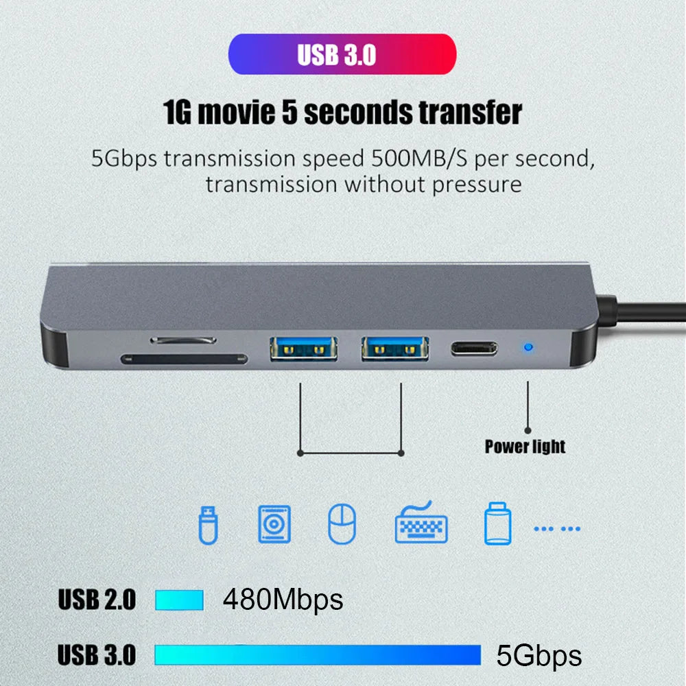 USB C HUB 4K 30Hz Type C to HDMI PD 87W USB Splitter - Mac Mania