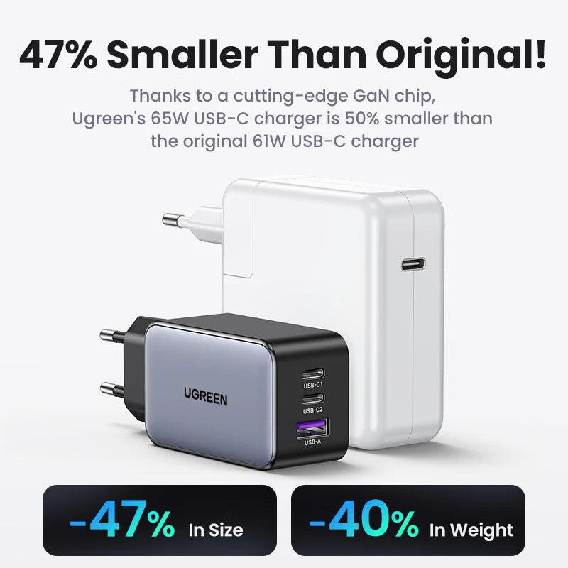 UGREEN 65W GaN Charger Quick Charge 4.0 3.0 Type C PD - Mac Mania