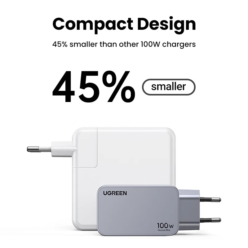 UGREEN 100W GaN Charger USB C - Fast Charger for MacBook, iPad, iPhone - QC4.0 3.0 Quick Charge - Mac Mania