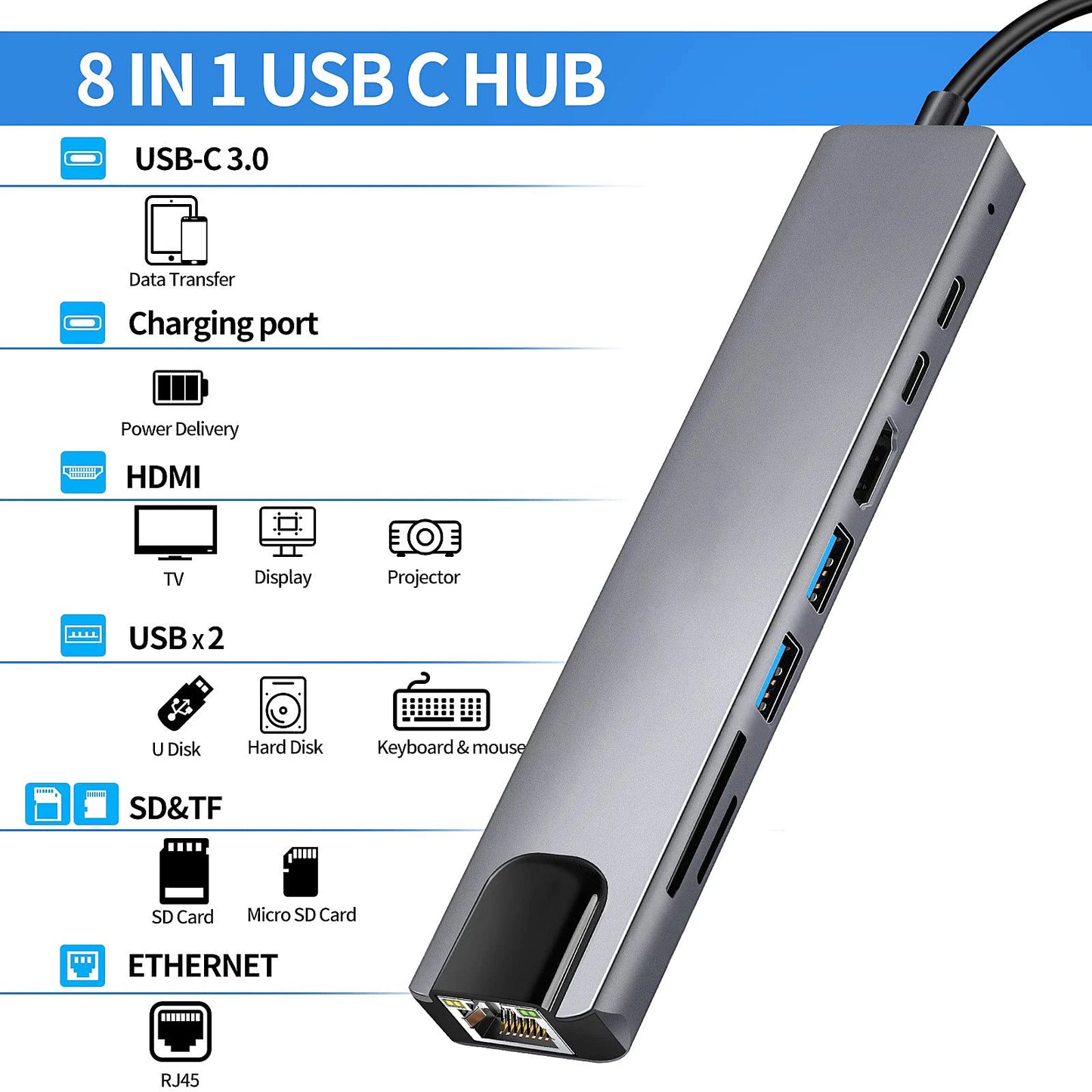 8-in-1 USB C Hub with 4K HDMI, RJ45, SD/TF Card Reader & Fast Charger - Mac Mania