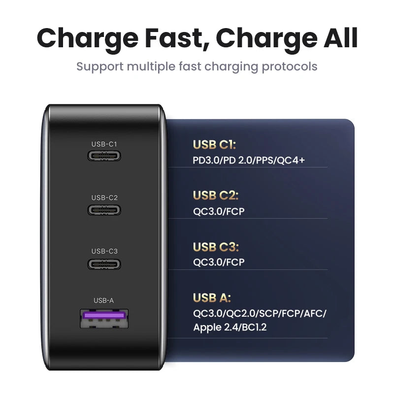 UGREEN 100W GaN Fast Charger USB C PD for iPhone Macbook - Mac Mania